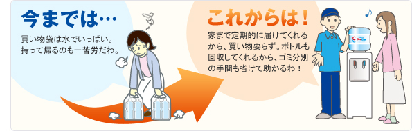 今までは買い物袋は水でいっぱい。持って帰るのも一苦労。でもこれからは、家まで定期的に届けてくれるから、買い物要らず。ボトルも回収してくれるから、ゴミの分別の手間も省けて助かります。