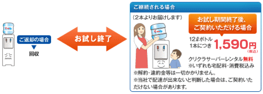 お試し終了